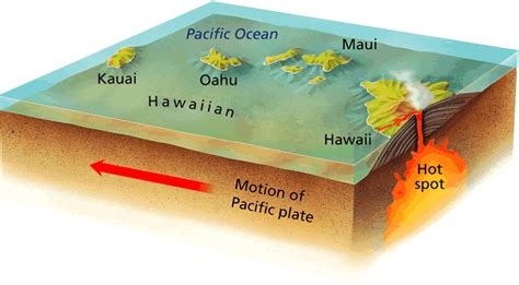 HOTSPOTS & VOLCANIC ERUPTION: AUSTRALIA - Earth Science