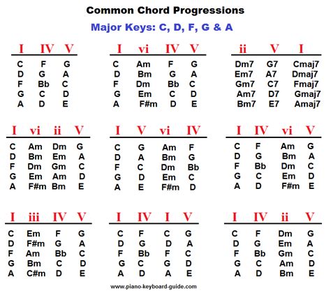 Parallel Major And Minor Scales Chart