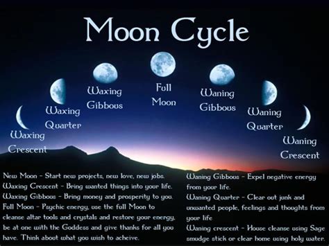 Know your moon phases and when to do special things for yourself and ...