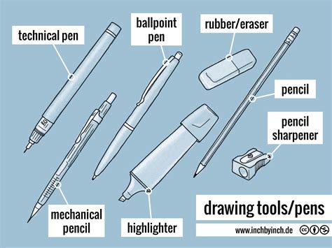 INCH - Technical English | drawing tools/pens