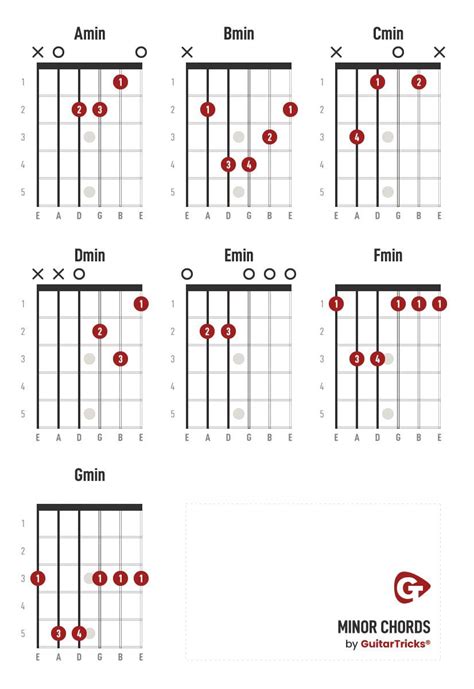 Best Guitar Chords Chart | Free Guitar Chords Chart For Every Guitar ...