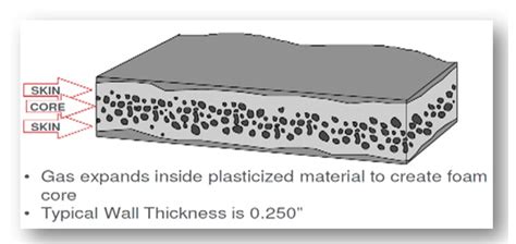 The Importance of Design for Foam Injection Molding Success