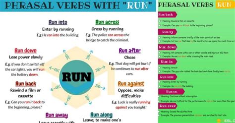 A Fun and Dynamic Guide to Phrasal Verbs with RUN • 7ESL