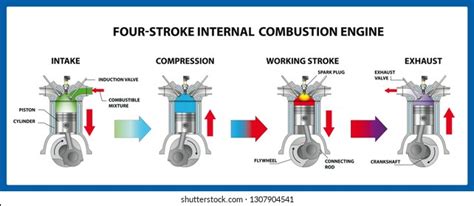 Internal Combustion Engine Photos and Images & Pictures | Shutterstock