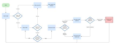 App User Flow Chart