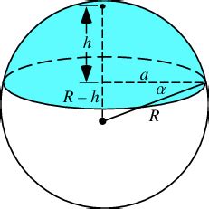 homework and exercises - Inertia tensor of a spherical cap - Physics ...