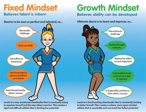 Mindset | Mind Body Cheer