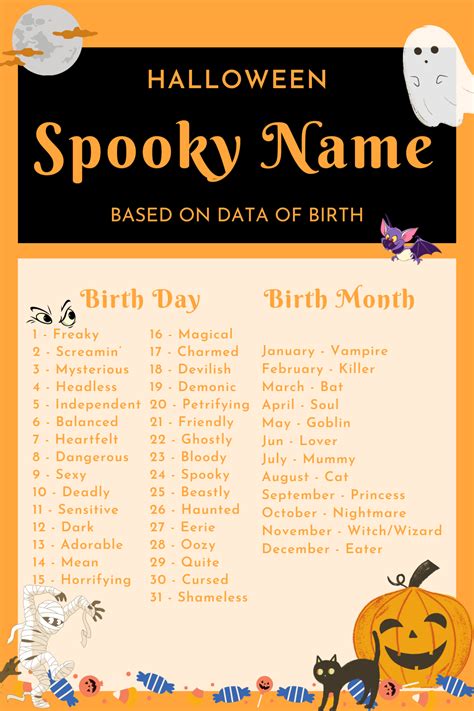 Cute and Spooky Halloween Names for Your Baby