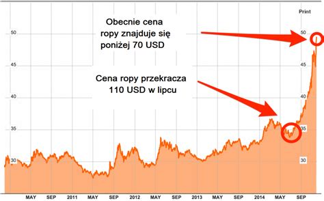 Rubel na historycznych dołkach po spadku ceny ropy - Comparic