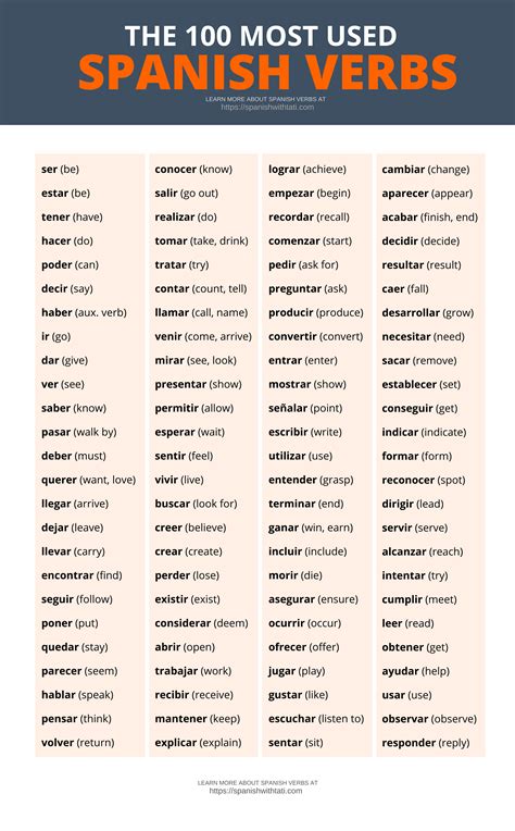 Common Spanish Irregular Verbs | Images and Photos finder