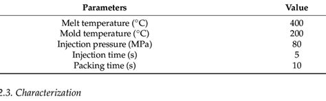 Parameters for injection-molding. | Download Scientific Diagram