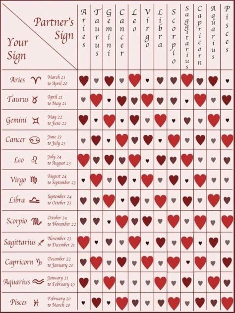 Pin by Diana Haout on Astrologie | Zodiac compatibility chart ...