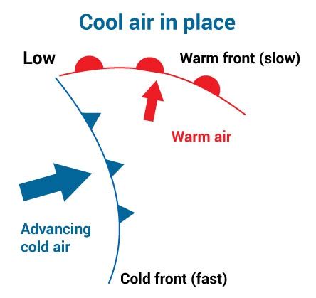 Wiring And Diagram: Diagram Warm Front