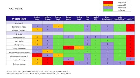 Stakeholder List Template Excel | Template-two.vercel.app