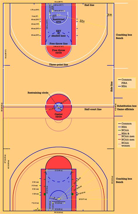 Printable Basketball Court Diagram