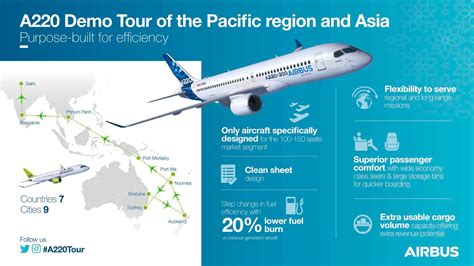 airbus a220 range map