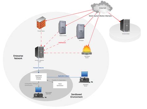 [DIAGRAM] Wireless Network Architecture Diagram - MYDIAGRAM.ONLINE