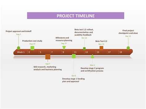 Microsoft Word Project Timeline Template