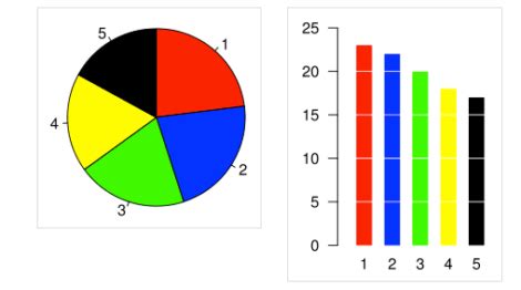 Pie Chart Data Visualization - Helical IT Solutions Pvt Ltd