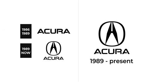 Acura Logo and sign, new logo meaning and history, PNG, SVG