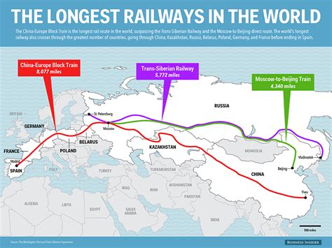 The Longest Railway In The World - Business Insider