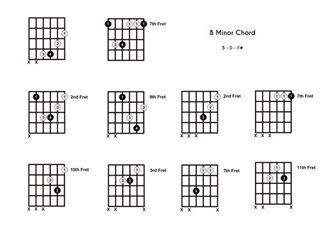 Easy B Minor Guitar Chord