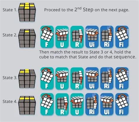 5-Step Guide to Solving a Rubik's Cube