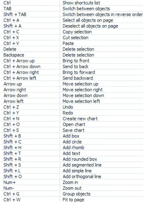 SOME BASIC KEYBOARD SHORTCUT KEYS computer computer shortcut keys ...