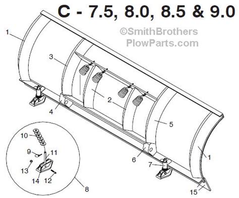 Meyer Snow Plow Moldboard Parts - Meyer ST, Meyer TM, Meyer HM, Meyer C ...