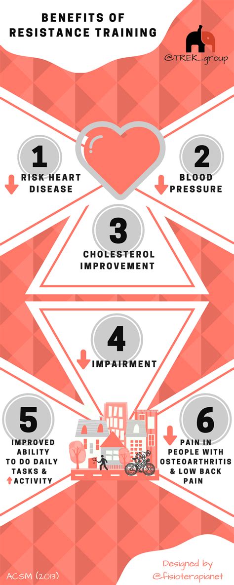 Health benefits of resistance training