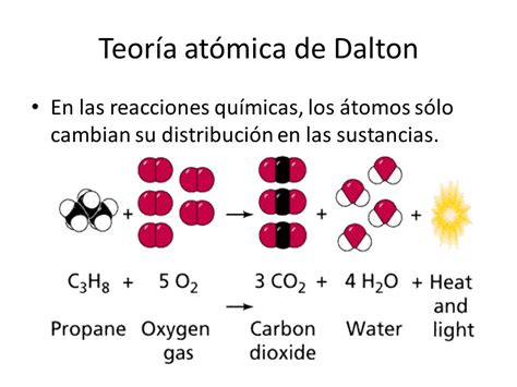 El Rincón Atomista: Teoria de Dalton