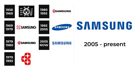 Samsung Logo and sign, new logo meaning and history, PNG, SVG