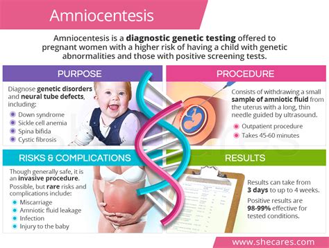 Amniocentesis | SheCares