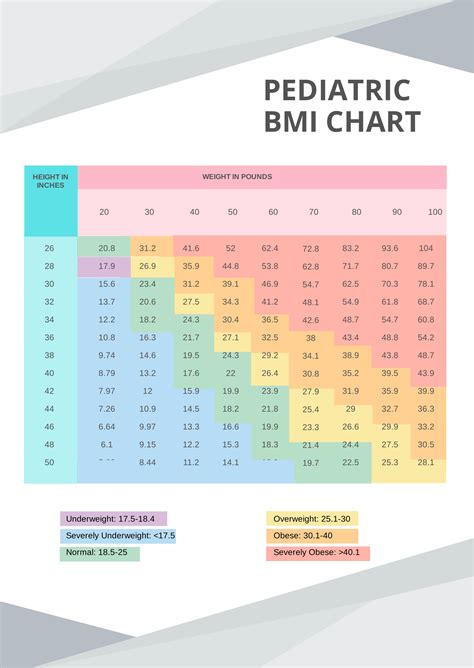 Ped bmi calculator - ShahrukhLana