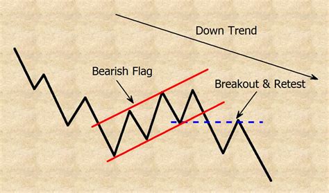 How To Catch High Profiting Moves: With Continuation Price Patterns ...