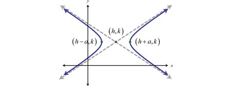 Finding Equation Of Hyperbola With Foci And Asymptotes - Tessshebaylo