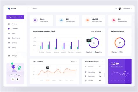 Key Dashboard Design Principles for Successful Dashboards - Ubiq BI