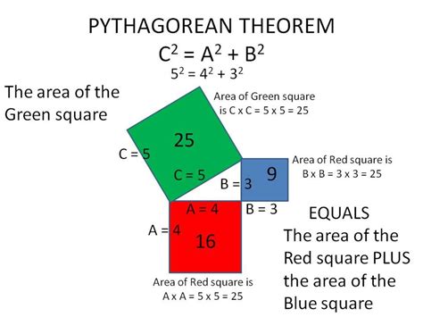 Einstein, Pythagorean, E=MC Squared, and the String Theory of ...