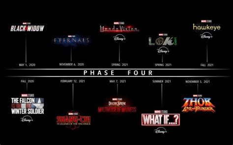 MCU release schedule: This is when you can see the next movies and series