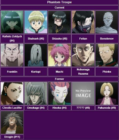 Hxh Phantom Troupe Members Names - canvas-broseph