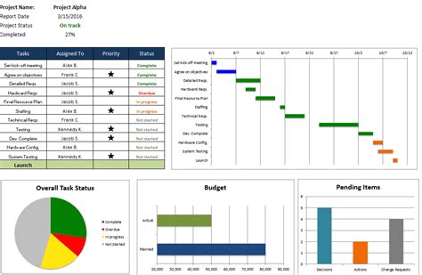 Free Excel Project Management Templates | Smartsheet