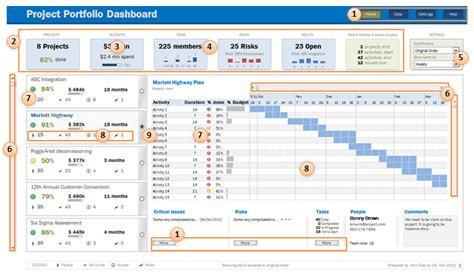 Download Project Portfolio Dashboard Excel Template & Manage multiple ...