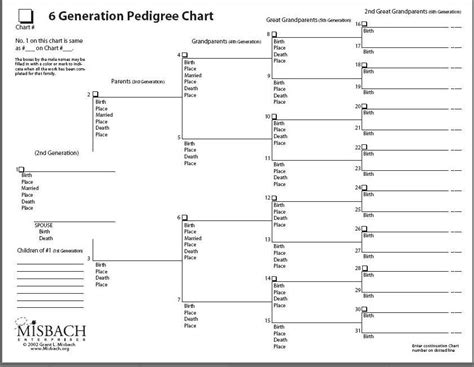 Printable Pedigree Charts