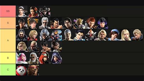 Tekken 8 tier list (March 2024): Best fighters, ranked