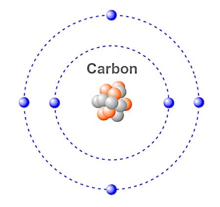 Particle Definition & Examples | What is a Particle? - Video & Lesson ...