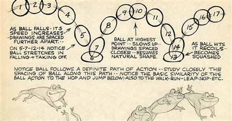 2D Animation Principles: 12 Principles of Animation