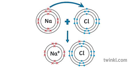 Nacl iooniline side punkt ja rist diagramm teadus ks4