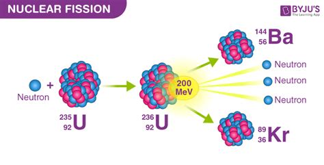 Nuclear Fission Definition And Examples, 58% OFF