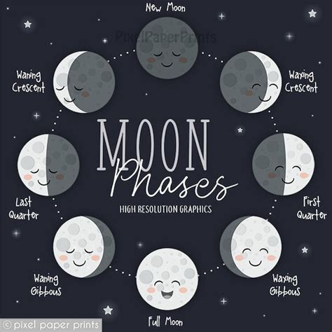 Moon Phases - Clip Art — PixelPaperPrints