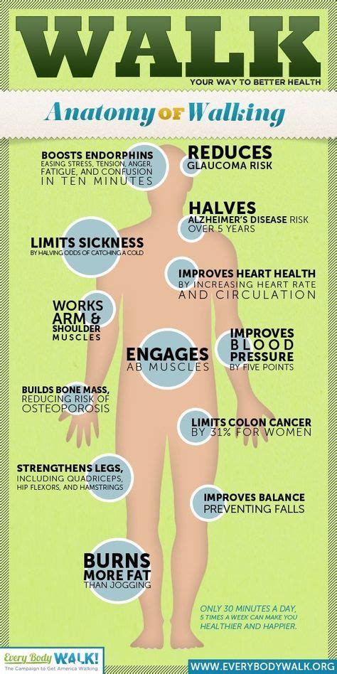 49 Best Health Facts images in 2020 | Health, Health tips, Health, wellness